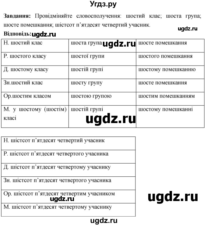 ГДЗ (Решебник) по украинскому языку 6 класс Глазова О.П. / вправа номер / 454(продолжение 2)