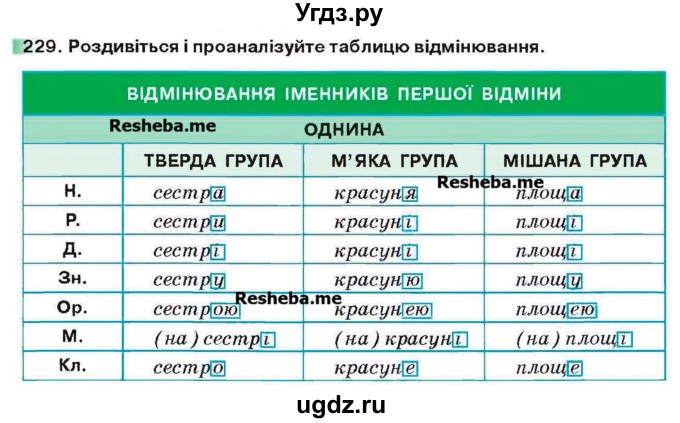 ГДЗ (Учебник) по украинскому языку 6 класс Глазова О.П. / вправа номер / 229