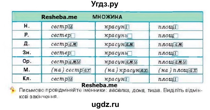 ГДЗ (Учебник) по украинскому языку 6 класс Глазова О.П. / вправа номер / 229(продолжение 2)