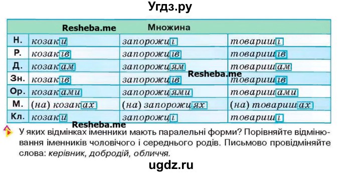 ГДЗ (Учебник) по украинскому языку 6 класс Глазова О.П. / вправа номер / 243(продолжение 2)
