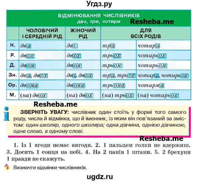 ГДЗ (Учебник) по украинскому языку 6 класс Глазова О.П. / вправа номер / 430(продолжение 2)