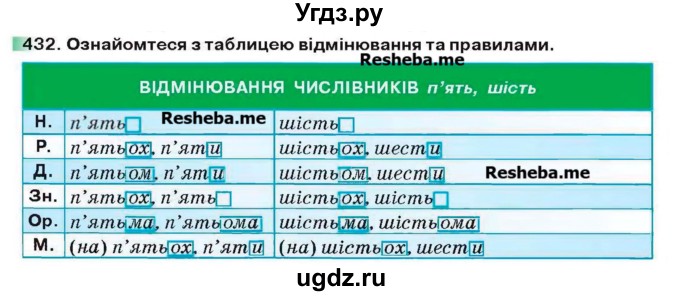 ГДЗ (Учебник) по украинскому языку 6 класс Глазова О.П. / вправа номер / 432