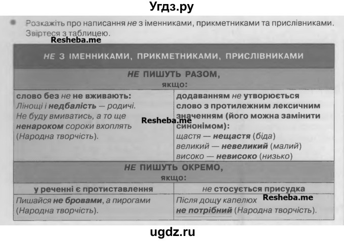 ГДЗ (Учебник) по украинскому языку 7 класс Глазова О.П. / вправа номер / 529(продолжение 2)