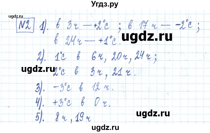 ГДЗ (Решебник) по алгебре 7 класс (рабочая тетрадь) Мерзляк А.Г. / параграф 20-номер / 2