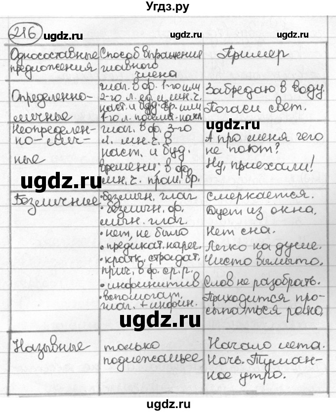 ГДЗ (Решебник) по русскому языку 8 класс Мурина Л.A. / упражнение номер / 216