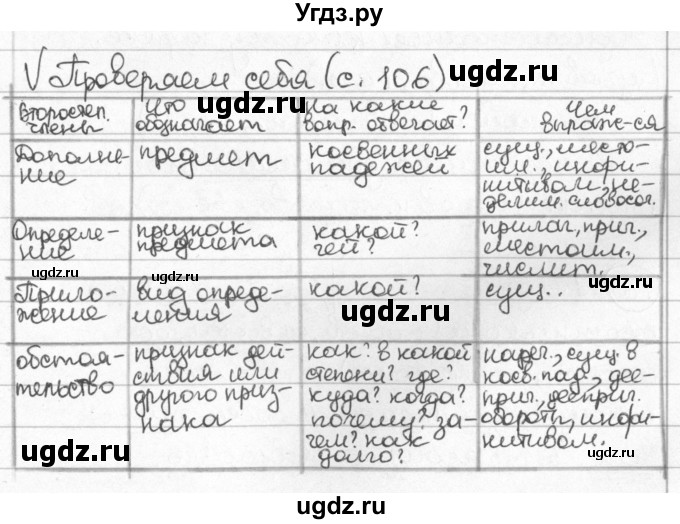 ГДЗ (Решебник) по русскому языку 8 класс Мурина Л.A. / проверь себя. страница номер / 106