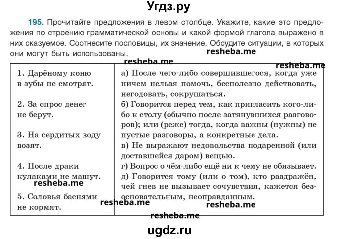 ГДЗ (Учебник) по русскому языку 8 класс Мурина Л.A. / упражнение номер / 195