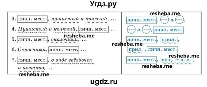 ГДЗ (Учебник) по русскому языку 8 класс Мурина Л.A. / упражнение номер / 282(продолжение 2)