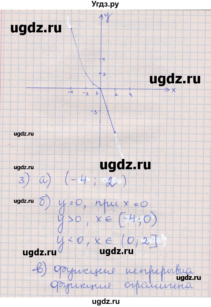 ГДЗ (Решебник) по алгебре 8 класс (рабочая тетрадь) Зубарева И.И. / параграф 19-номер / 19.18(продолжение 2)