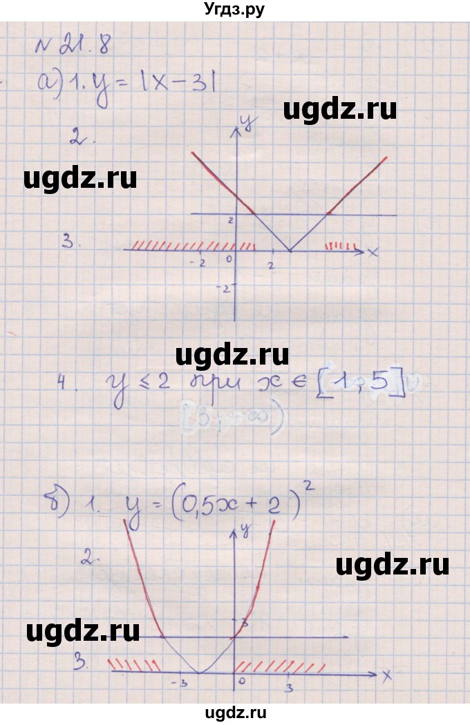 ГДЗ (Решебник) по алгебре 8 класс (рабочая тетрадь) Зубарева И.И. / параграф 21-номер / 21.8
