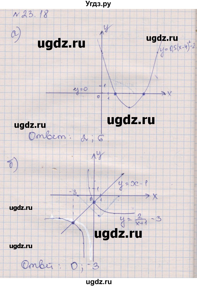 ГДЗ (Решебник) по алгебре 8 класс (рабочая тетрадь) Зубарева И.И. / параграф 23-номер / 23.18