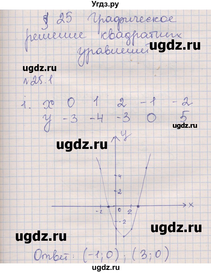 ГДЗ (Решебник) по алгебре 8 класс (рабочая тетрадь) Зубарева И.И. / параграф 25-номер / 25.1