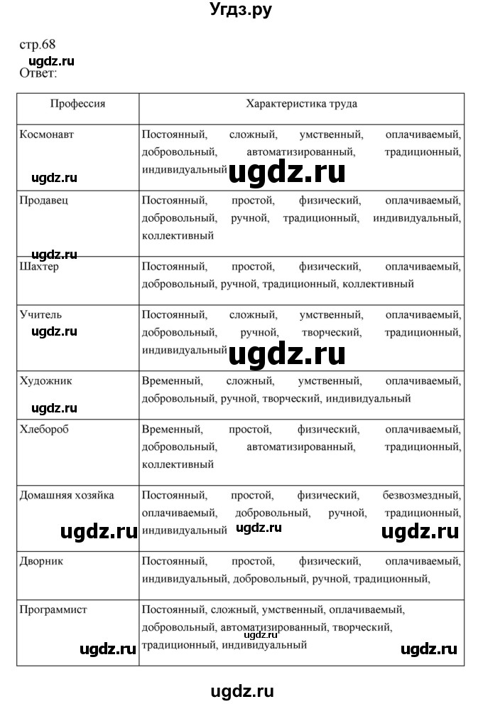ГДЗ (Решебник 2022) по обществознанию 6 класс Боголюбов Л.Н. / учебник 2022 / параграф / 8(продолжение 2)