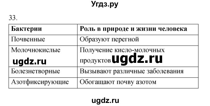 ГДЗ (Решебник) по биологии 7 класс (рабочая тетрадь) Захаров В.Б. / упражнение номер / 33