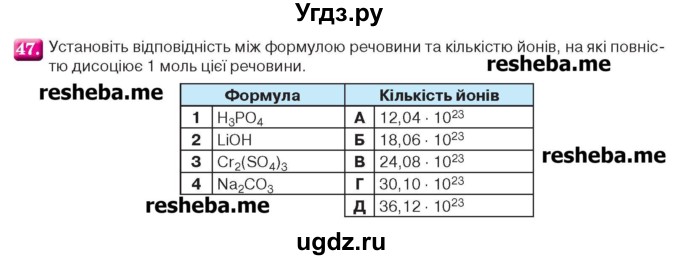 ГДЗ (Учебник) по химии 9 класс Ярошенко О.Г. / завдання / 47