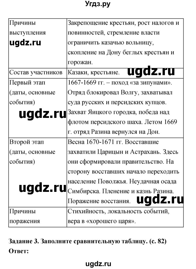 ГДЗ (Решебник) по истории 7 класс (рабочая тетрадь) Данилов А.А. / параграф / 20(продолжение 2)