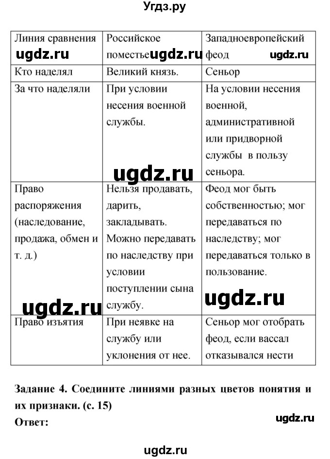 ГДЗ (Решебник) по истории 7 класс (рабочая тетрадь) Данилов А.А. / параграф / 4(продолжение 3)