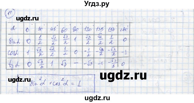 ГДЗ (Реешбник) по геометрии 9 класс (рабочая тетрадь) Мищенко Т.М. / страница номер / 10(продолжение 2)