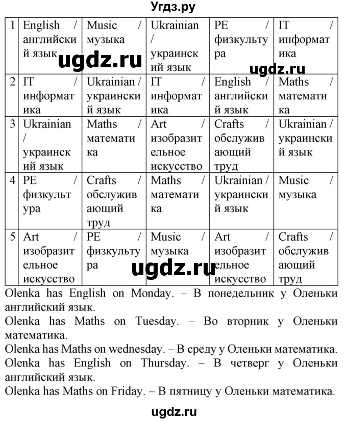 ГДЗ (Решебник) по английскому языку 4 класс (Start Up!) Павличенко О.М. / страница номер / 24(продолжение 2)