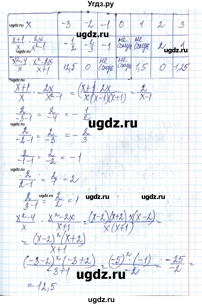 ГДЗ (Решебник) по алгебре 8 класс Бевз Г.П. / вправа / 270(продолжение 2)