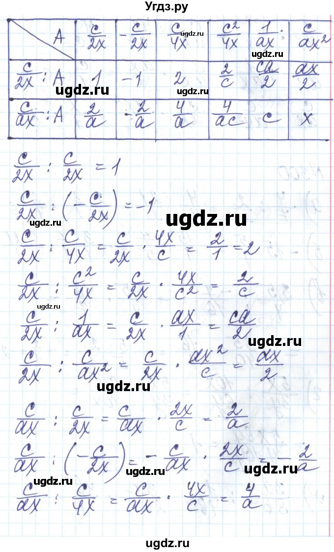 ГДЗ (Решебник) по алгебре 8 класс Бевз Г.П. / вправа / 299(продолжение 2)