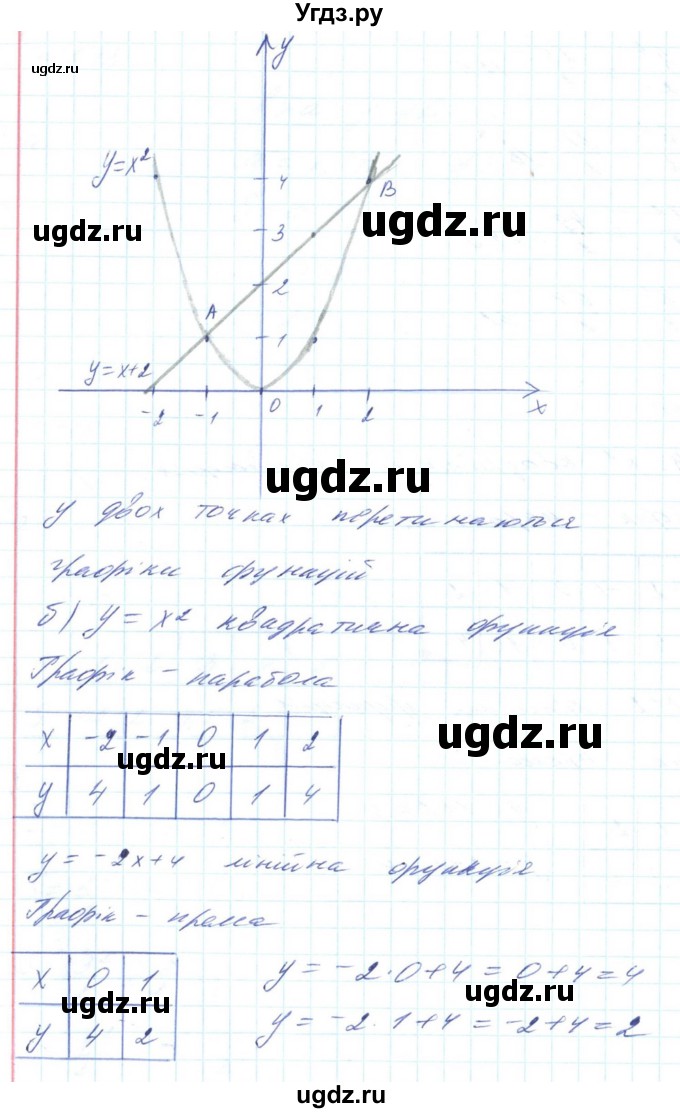 ГДЗ (Решебник) по алгебре 8 класс Бевз Г.П. / вправа / 590(продолжение 2)