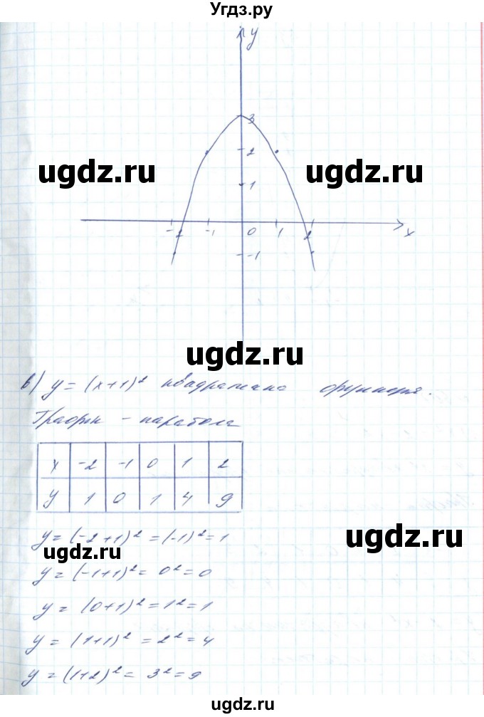 ГДЗ (Решебник) по алгебре 8 класс Бевз Г.П. / вправа / 606(продолжение 3)