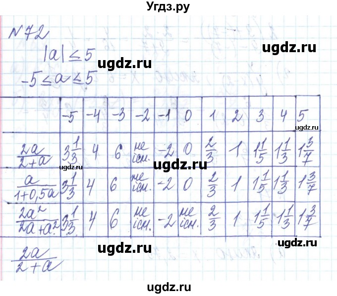 ГДЗ (Решебник) по алгебре 8 класс Бевз Г.П. / вправа / 72