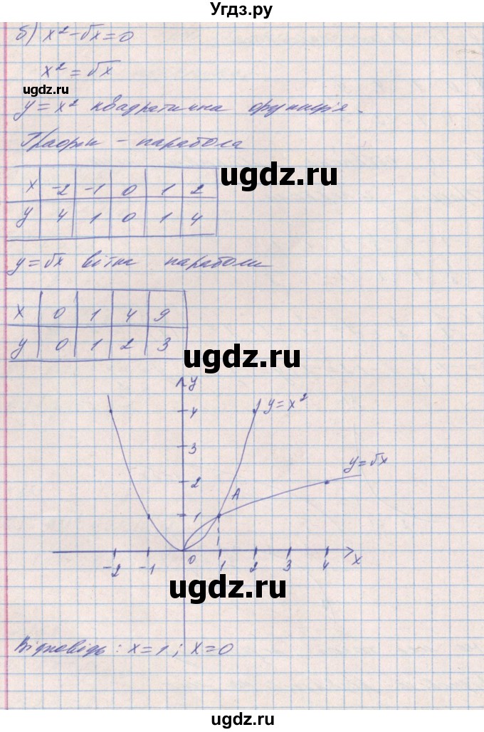 ГДЗ (Решебник) по алгебре 8 класс Бевз Г.П. / вправа / 854(продолжение 3)