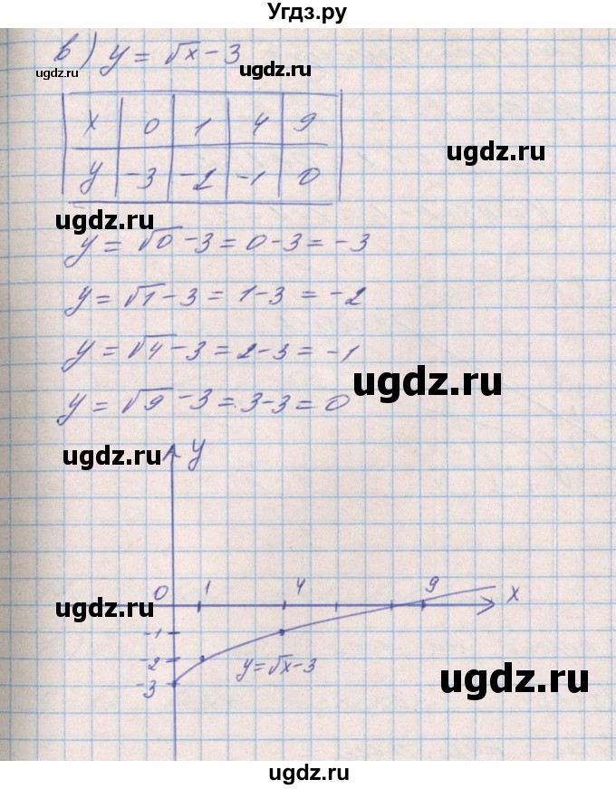 ГДЗ (Решебник) по алгебре 8 класс Бевз Г.П. / вправа / 856(продолжение 3)