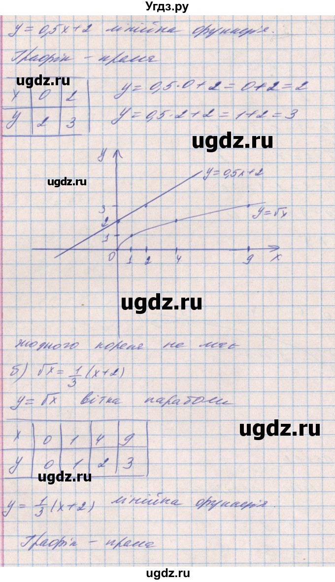 ГДЗ (Решебник) по алгебре 8 класс Бевз Г.П. / вправа / 857(продолжение 3)