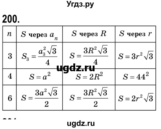 ГДЗ (Решебник №2) по геометрии 9 класс Ершова A.П. / завдання номер / 200