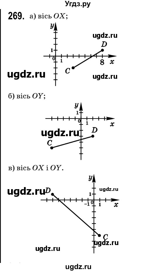 ГДЗ (Решебник №2) по геометрии 9 класс Ершова A.П. / завдання номер / 269