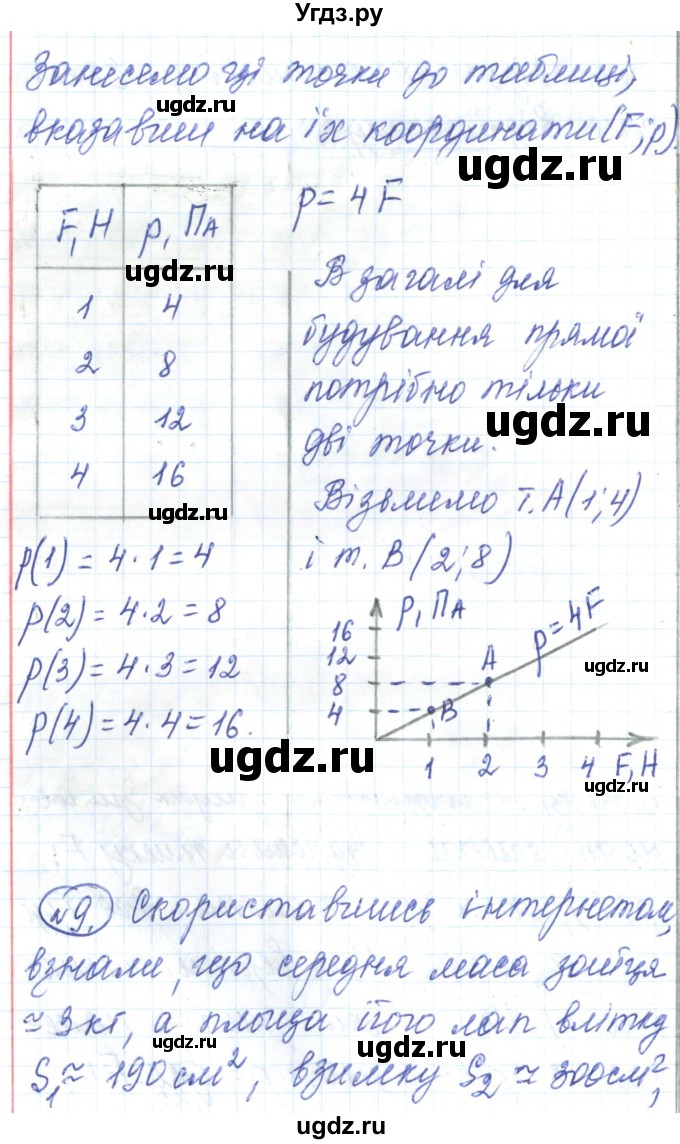 ГДЗ (Решебник) по физике 7 класс Барьяхтар В.Г. / страница номер / 153(продолжение 10)