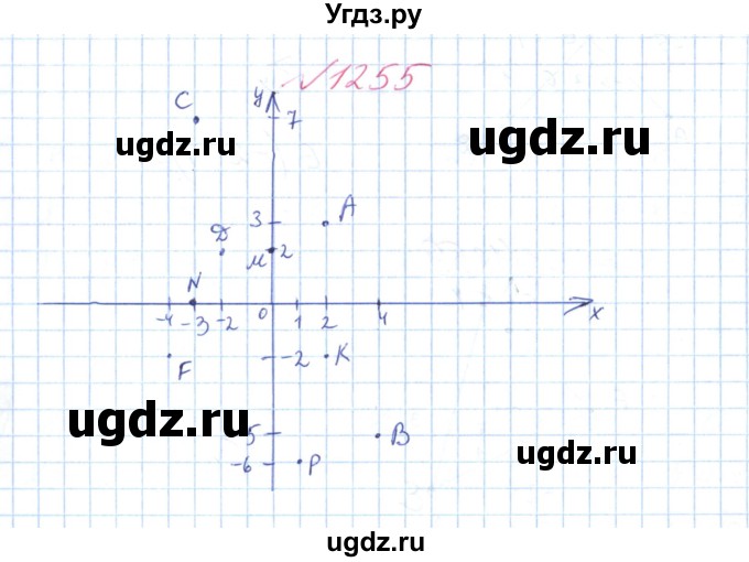 ГДЗ (Решебник №1) по математике 6 класс Мерзляк А.Г. / завдання номер / 1255