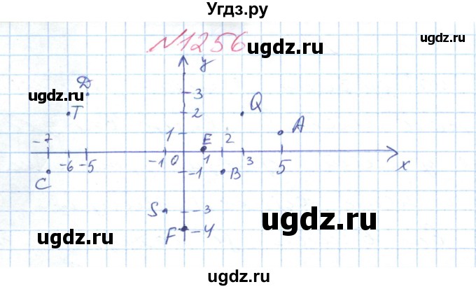 ГДЗ (Решебник №1) по математике 6 класс Мерзляк А.Г. / завдання номер / 1256