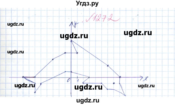 ГДЗ (Решебник №1) по математике 6 класс Мерзляк А.Г. / завдання номер / 1272
