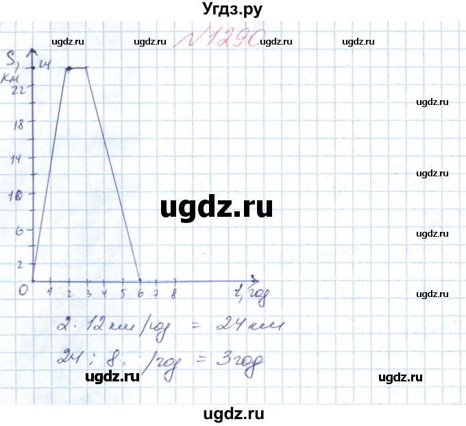 ГДЗ (Решебник №1) по математике 6 класс Мерзляк А.Г. / завдання номер / 1290