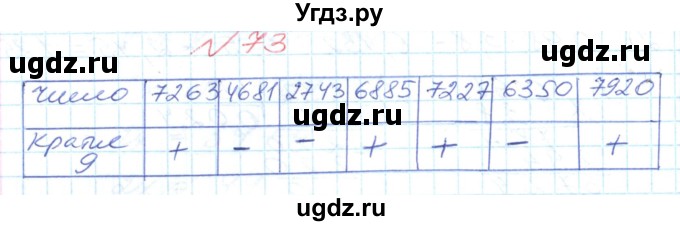 ГДЗ (Решебник №1) по математике 6 класс Мерзляк А.Г. / завдання номер / 73