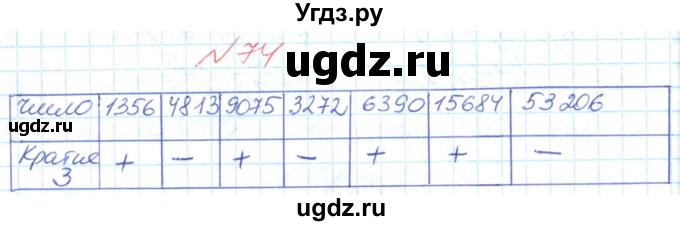 ГДЗ (Решебник №1) по математике 6 класс Мерзляк А.Г. / завдання номер / 74