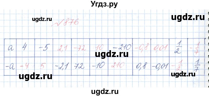 ГДЗ (Решебник №1) по математике 6 класс Мерзляк А.Г. / завдання номер / 876