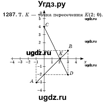 ГДЗ (Решебник №3) по математике 6 класс Мерзляк А.Г. / завдання номер / 1287