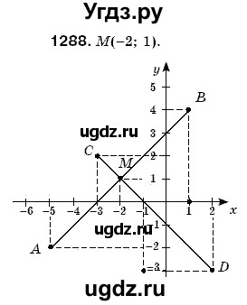 ГДЗ (Решебник №3) по математике 6 класс Мерзляк А.Г. / завдання номер / 1288