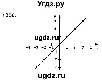 ГДЗ (Решебник №3) по математике 6 класс Мерзляк А.Г. / завдання номер / 1306