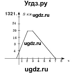 ГДЗ (Решебник №3) по математике 6 класс Мерзляк А.Г. / завдання номер / 1321