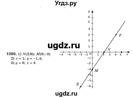 ГДЗ (Решебник №3) по математике 6 класс Мерзляк А.Г. / завдання номер / 1386