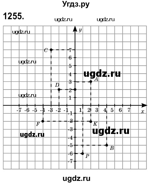 ГДЗ (Решебник №2) по математике 6 класс Мерзляк А.Г. / завдання номер / 1255