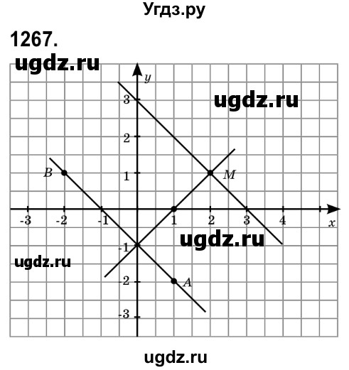 ГДЗ (Решебник №2) по математике 6 класс Мерзляк А.Г. / завдання номер / 1267