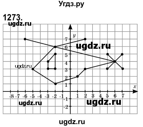 ГДЗ (Решебник №2) по математике 6 класс Мерзляк А.Г. / завдання номер / 1273