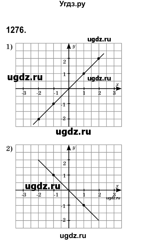 ГДЗ (Решебник №2) по математике 6 класс Мерзляк А.Г. / завдання номер / 1276